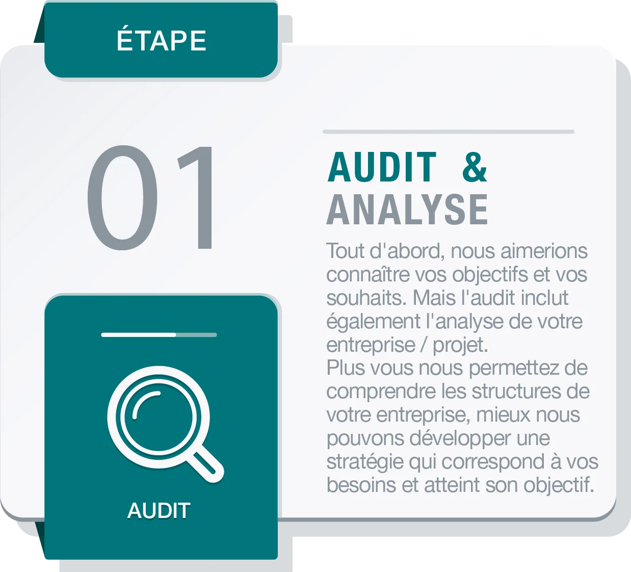 Audit & Analyse