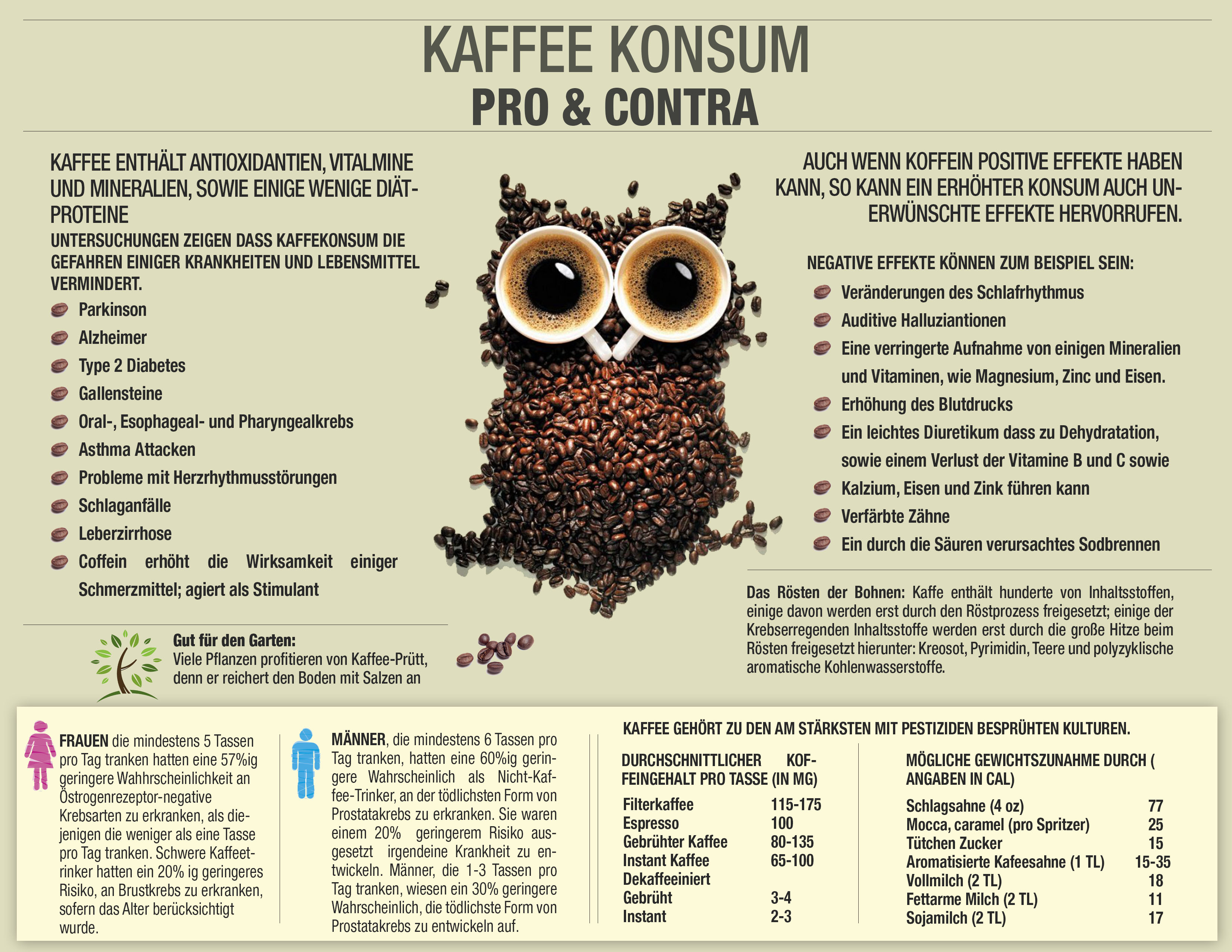 Kaffee konsum - Vor-und Nachteil